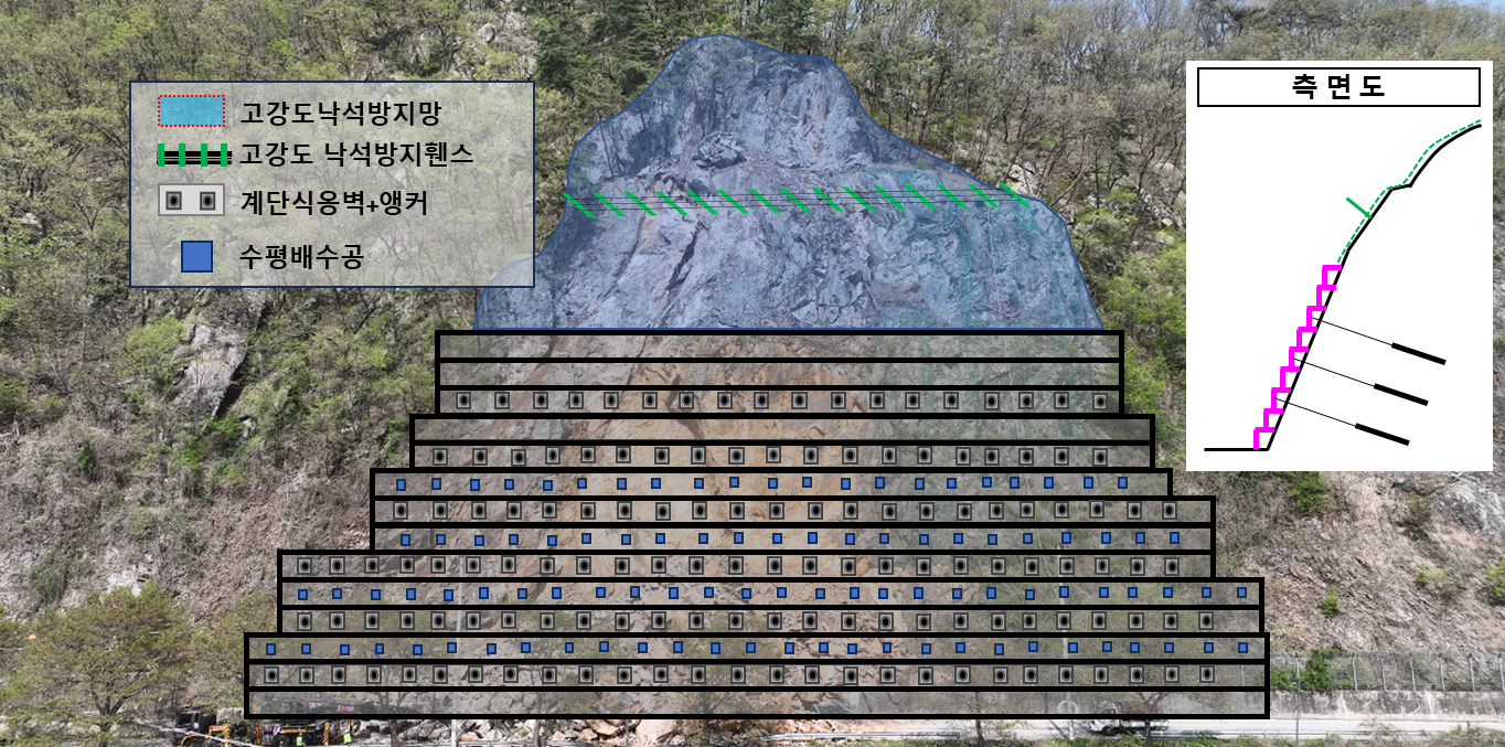 보수·보강 대책공법 전개도